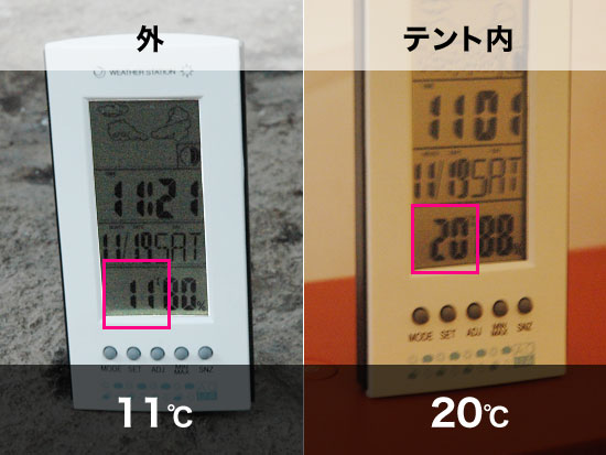 テント内と外気温の比較